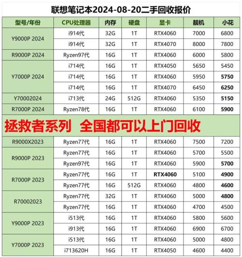 旧电脑回收费用有一台旧电脑,想卖给收废品的。初步问了一下,说是根...