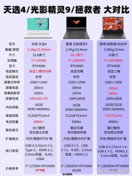 华硕k系列和a系列哪个好
