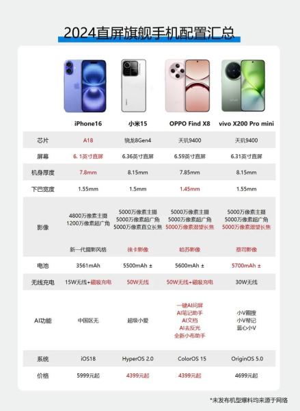 oppofindx能卖多少钱