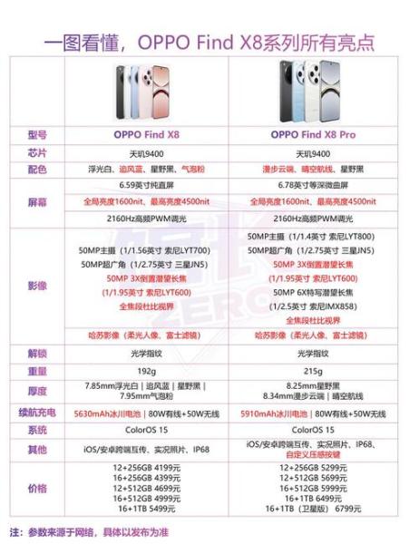 oppofindx市场价多少钱