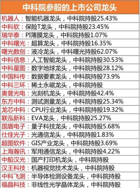半导体芯片龙头股排名前十