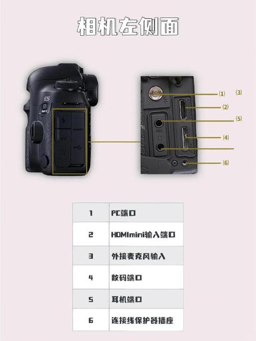 佳能5d3的2个卡槽怎么用