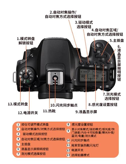 佳能5d3充电说明