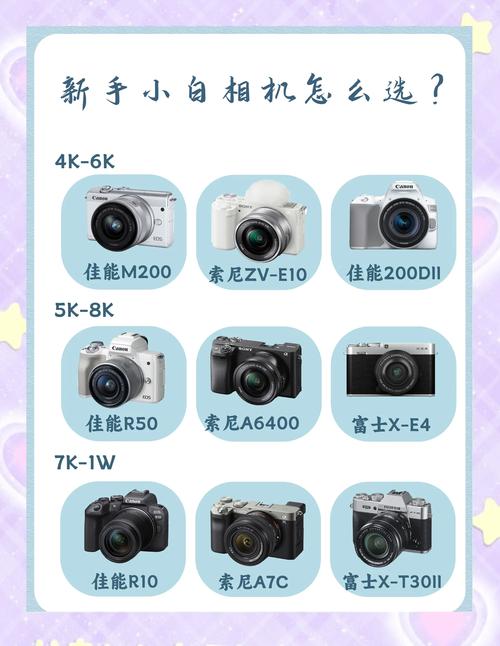 如何选取一台小巧的随身相机来代替手机?