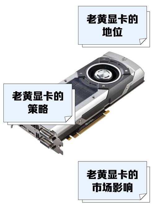 原来电脑上是D3显卡,现在想换个D5的显卡可以吗?