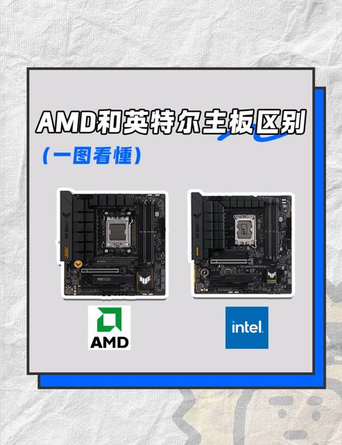 显卡d3和d5分别是什么意思?