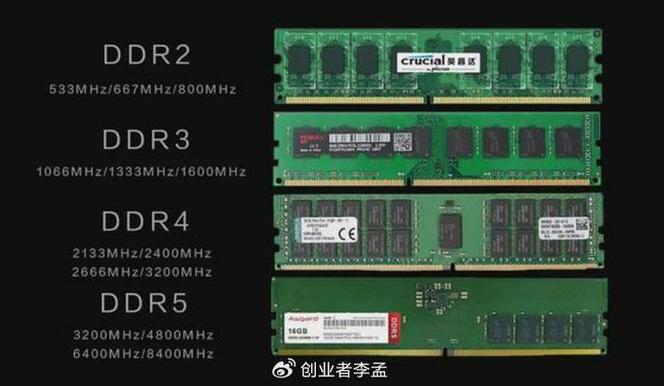 显卡中D3和D5是什么意思?