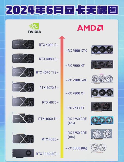 同一个型号的显卡,d3和d5有什么区别?