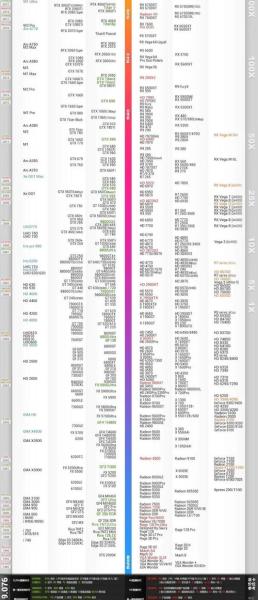 d3内存的能不能安d5的显卡