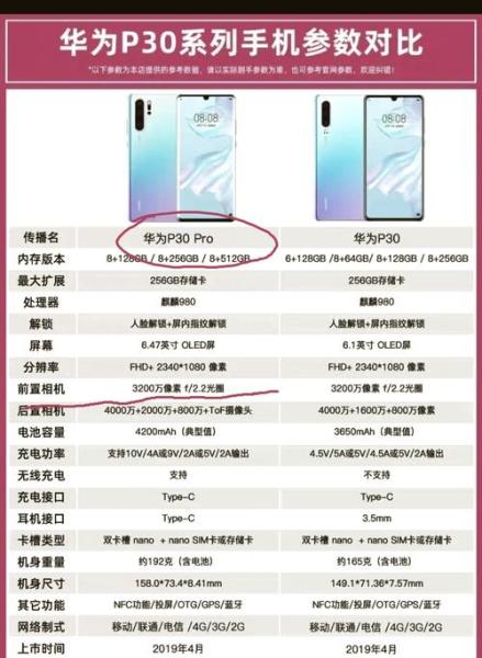 华为手机型号带俩个零都是低配吗?