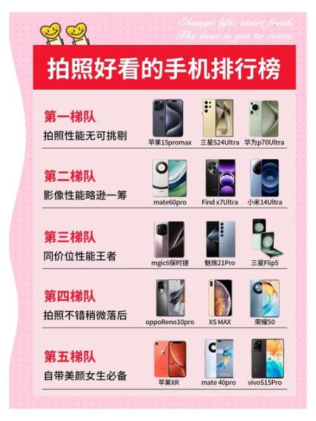 手机拍照排名榜前10名