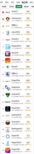 dxomark拍照排名榜