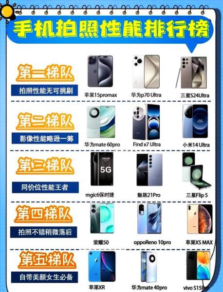 顶级拍照手机排名