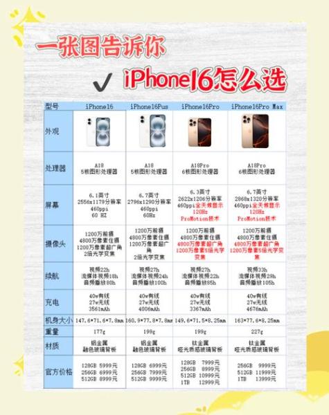 iphone港版与国行的区别在哪里?