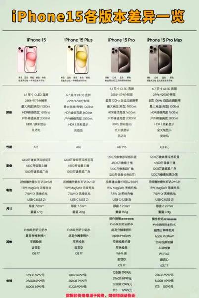 魅族15与15plus+哪个拍照好