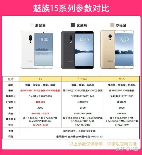 魅族15和魅族15plus哪个更值得入手?