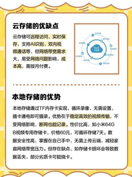 监控怎么开通云存储服务