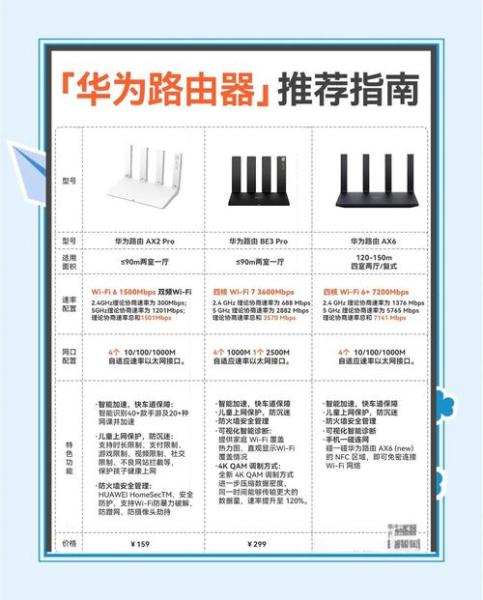 如何使用智慧生活App进行华为凌霄子母路由Q6/Q6E首次上网配置?