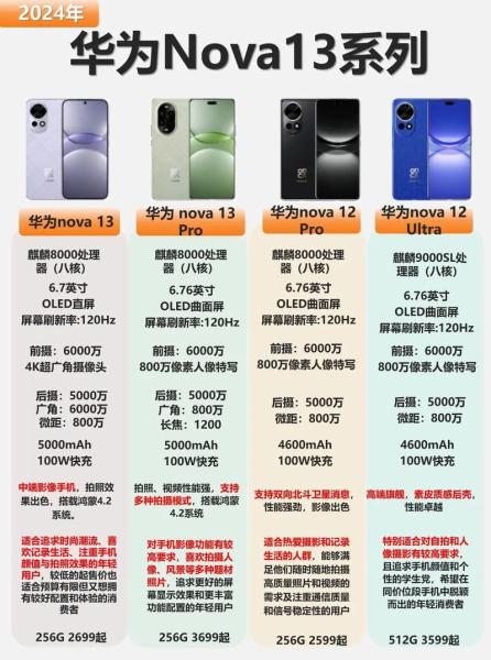 为什么不建议买nova系列