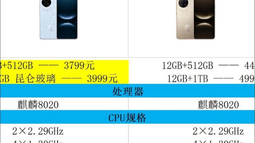 华为nova哪款最划算