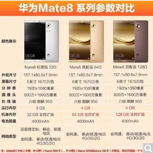 华为mate8的配置-华为Mate8