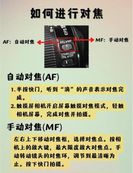 ⑥张图教你玩转相机|按键全解析
