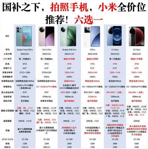 小米手机大概多久之后会降价?