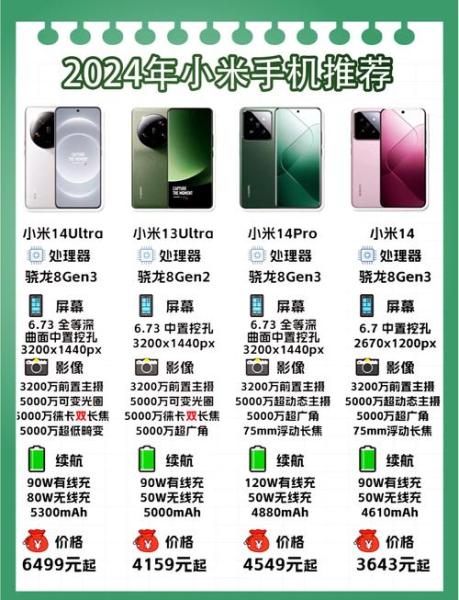 小米15费用不断下滑