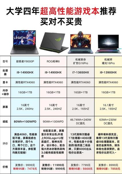 游戏笔记本电脑排名榜前十名