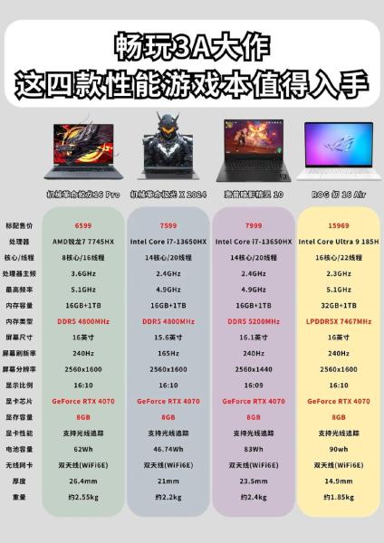 2022游戏本性价比排名榜