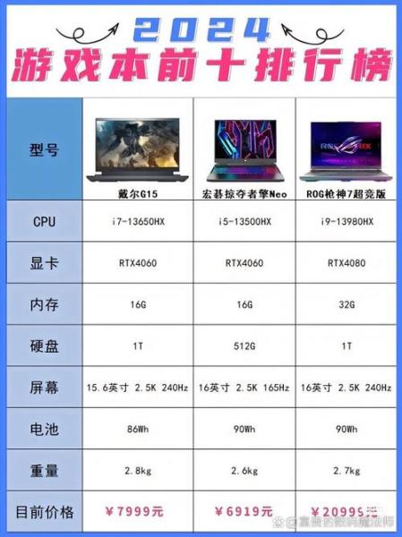游戏笔记本电脑排名前十性价比高,游戏笔记本电脑排名2022