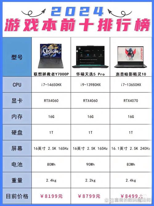 2022年高性价比笔记本电脑排名榜前10名