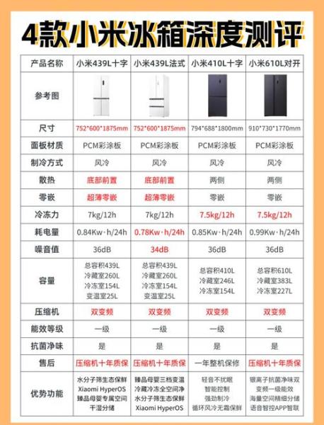 小米冰箱冷藏温度怎么调?