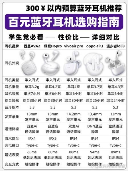 蓝牙耳机品牌前十排名榜(蓝牙耳机排名前十名?)