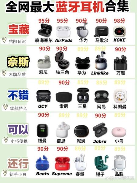 我国蓝牙耳机排名前十