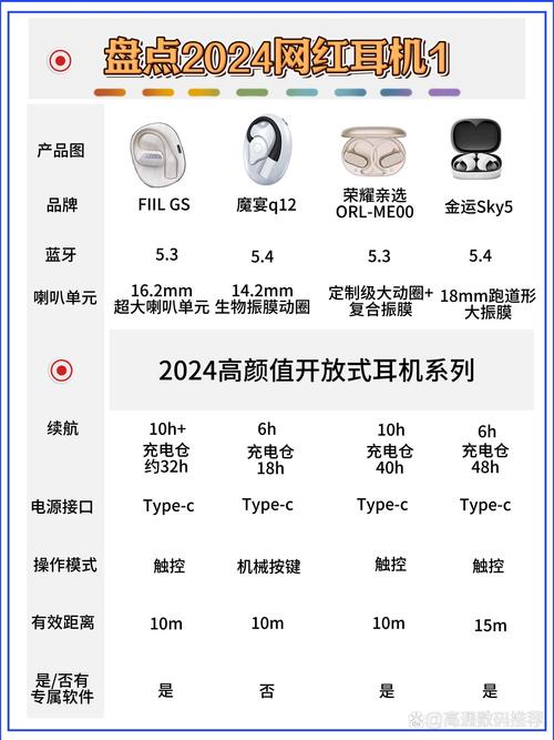 游戏耳机品牌排名榜