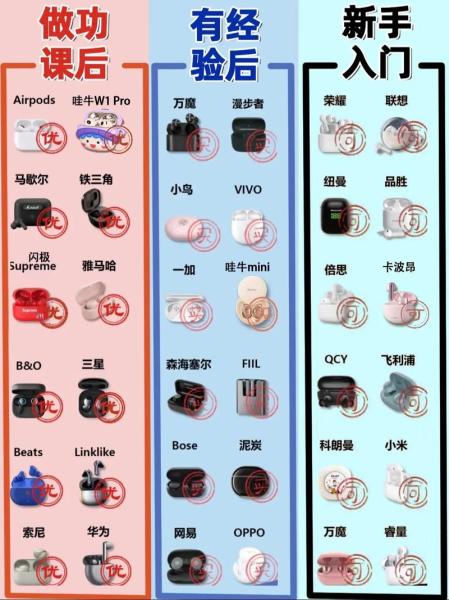 电竞蓝牙耳机排名榜10强