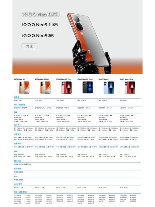 iqoo和iqooneo区别