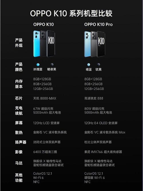 iqooneo6和iqooneo6se有什么区别