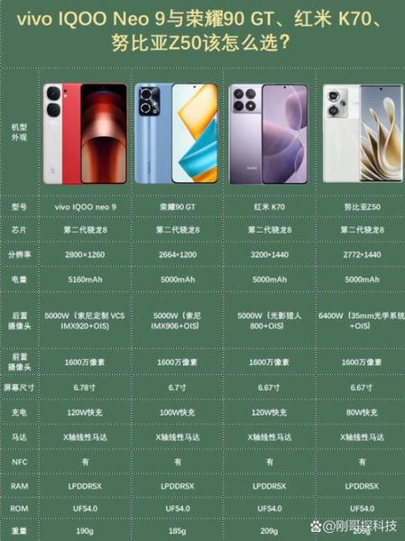 iQOONeo的操作系统是那种