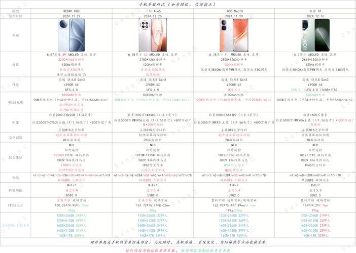 iqooneo是什么屏幕