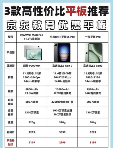2020年学生平板前十排名榜