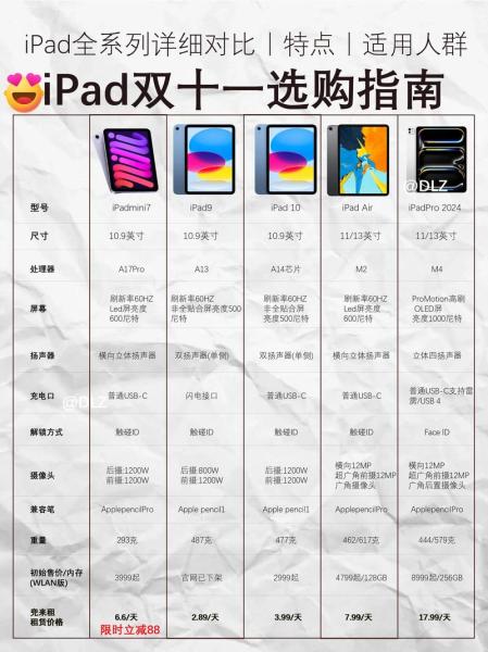 苹果平板ipad怎么选