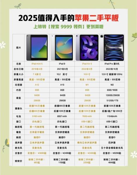现在买苹果IPAD,买哪个版本最适合,性价比高