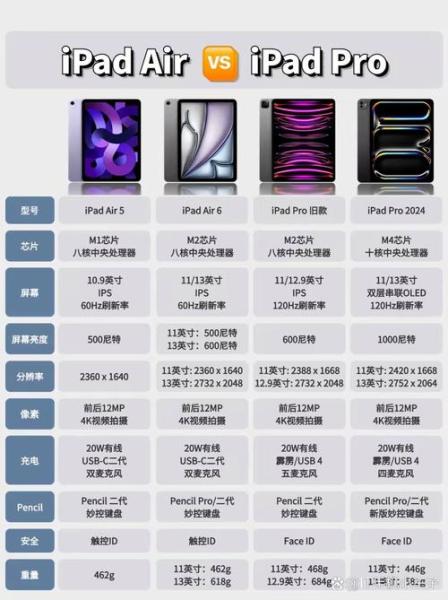 苹果平板ipad哪个更好性价比比较高知乎
