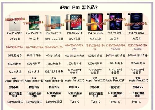 苹果平板ipad哪个好