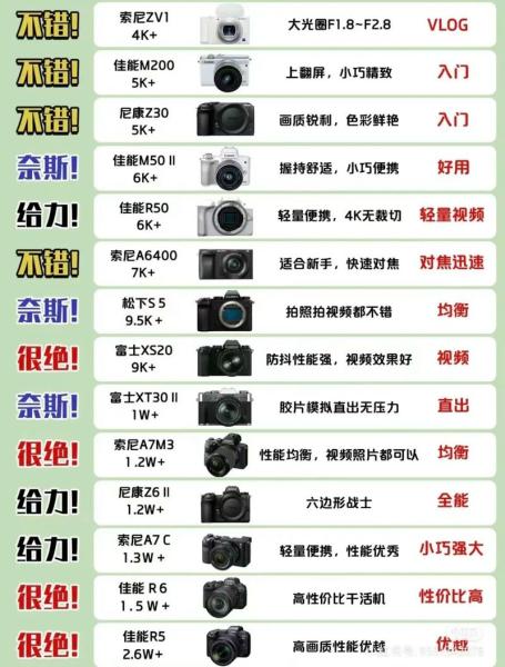 前十胶卷相机排名榜?