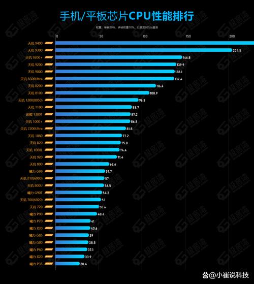 天玑800相当于高通骁龙什么处理器
