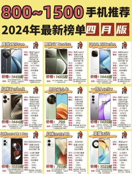 天玑800等于骁龙多少-天玑800相当于骁龙几-