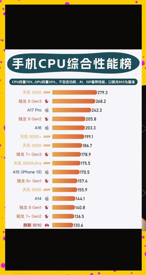 天玑800相当于骁龙多少?
